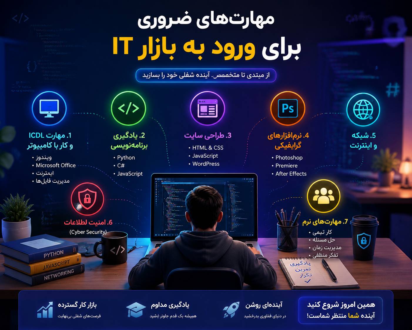 مهارت‌های ضروری برای ورود به بازار IT